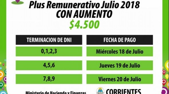 Valdés anunció el cronograma de liquidación del plus de julio