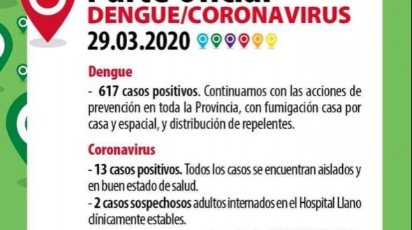 Corrientes confirma dos nuevos casos de coronavirus y ya son 13