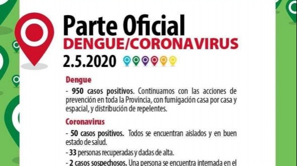 No hubo nuevos casos de covid-19 en Corrientes