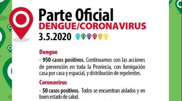 Corrientes registró otro día sin nuevos casos de coronavirus