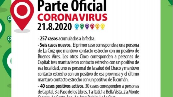 Coronavirus en Corrientes: Hay 6 nuevos casos, 3 de ellos relacionados al entorno de Terrile