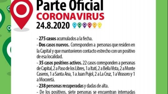 Coronavirus: hay 2 nuevos casos en Corrientes y un marcado descenso en los activos