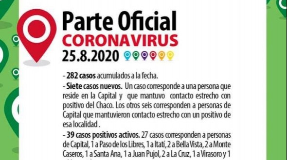 Dieron a conocer 7 nuevos casos de coronavirus en Corrientes, todos de Capital