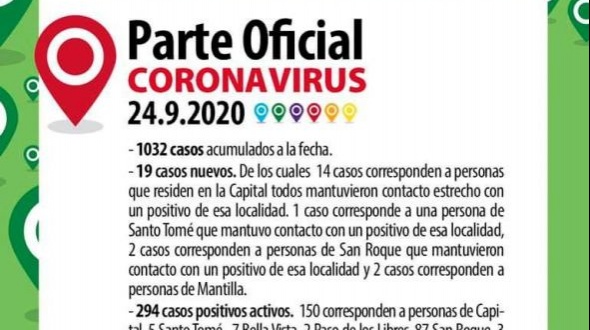 Covid-19: Corrientes registró dos nuevas muertes y superó los mil contagios