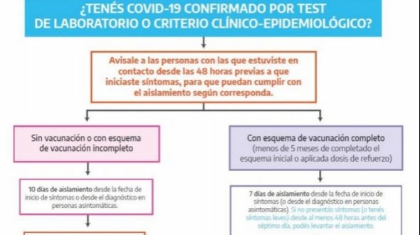 Cuáles son los nuevos parámetros epidemiológicos en Corrientes